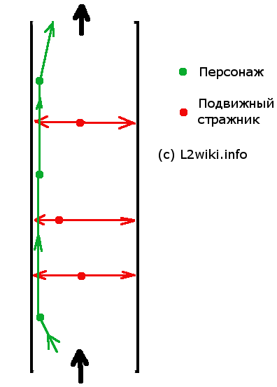 Длинный коридор Тайного Оракула Рассвета.gif